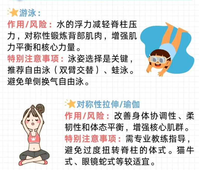 適合脊柱側(cè)彎的運(yùn)動(dòng)