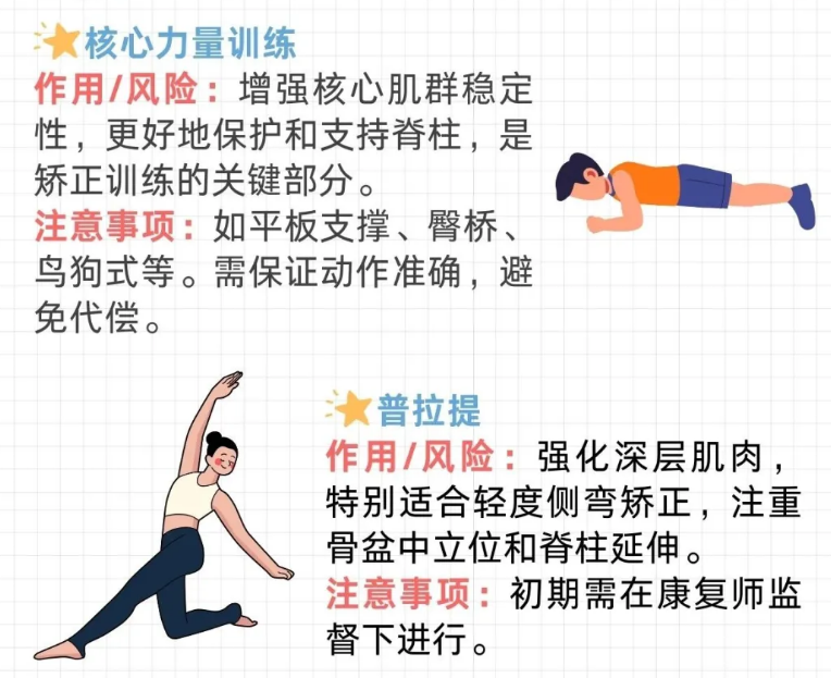 適合脊柱側(cè)彎的運(yùn)動(dòng)